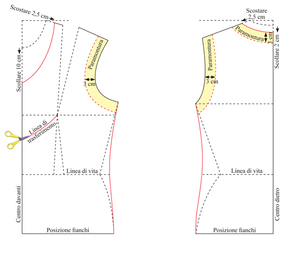 cartamodello base per la realizzazione di un corpetto con drappeggio