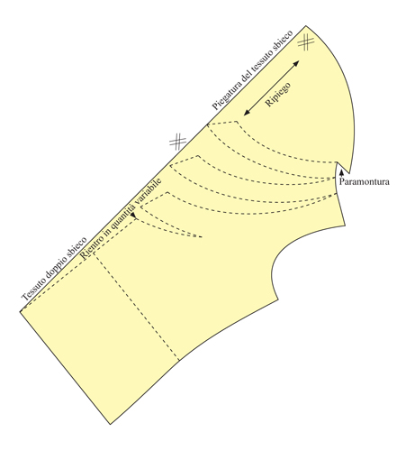 appoggio del cartamodello con collo drappeggiato