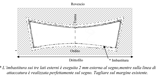 Appuntare la tela sul rovescio del tessuto 
