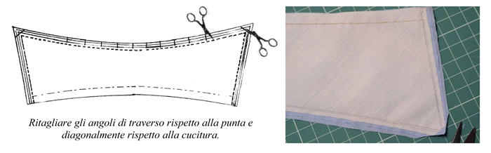 ritagliare gli angoli