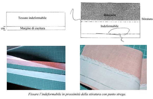 Tele di rinforzo non adesive per le cinture