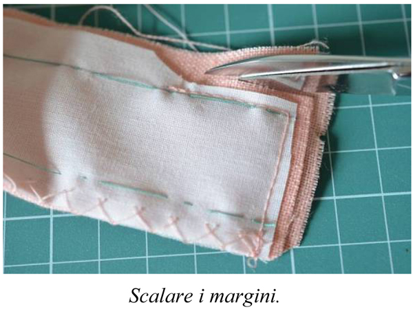 scalare i margini sulla tela di rinforzo