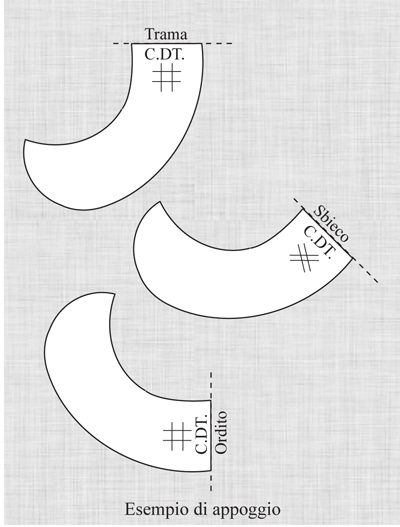 Appoggio su tessuto del collo a baby