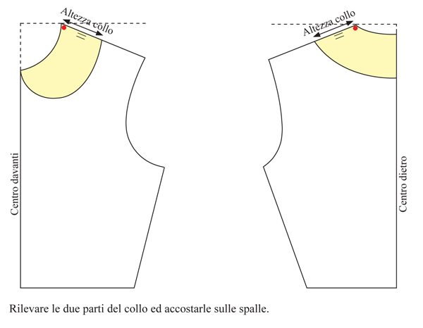 Traccia del collo baby su corpetti base