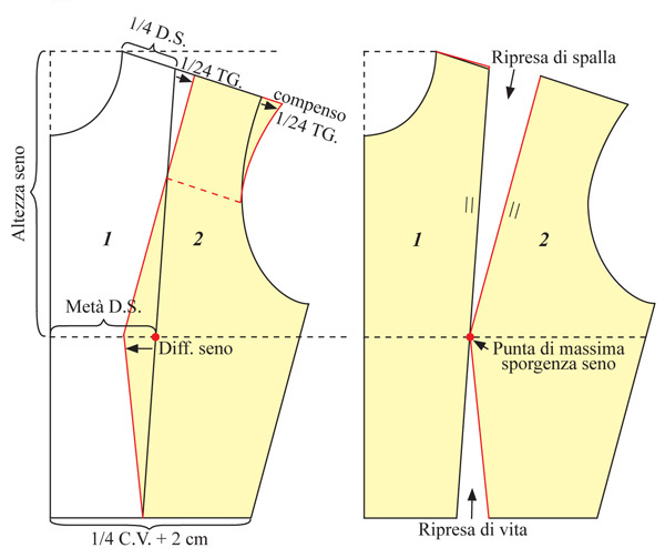 tracciato cartamodello