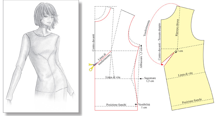dall'idea alla tracciato: questa è la modellistica