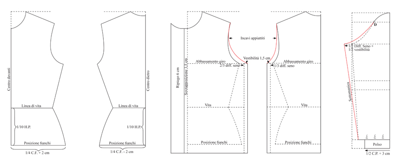 passaggi base per camicia mascolinizzata