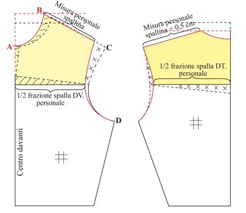 Tracciato con correzione avanzata