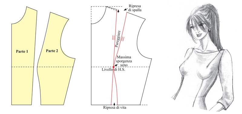 sviluppo del cartamodello