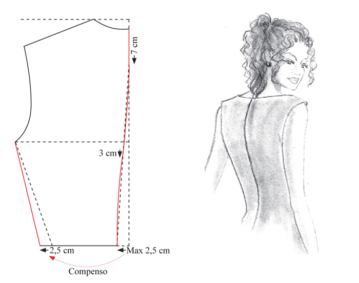 Dimostrazione variante di sviluppo