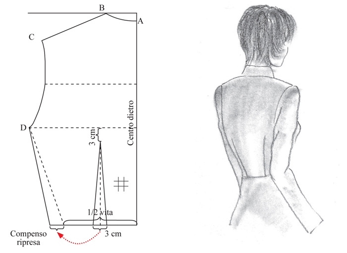 Sviluppo del corpetto dietro con riprese 