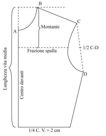 Corpetto base davanti Corpetto base davanti
