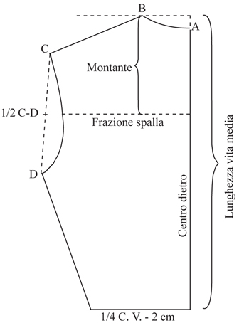 Corpetto base dietro