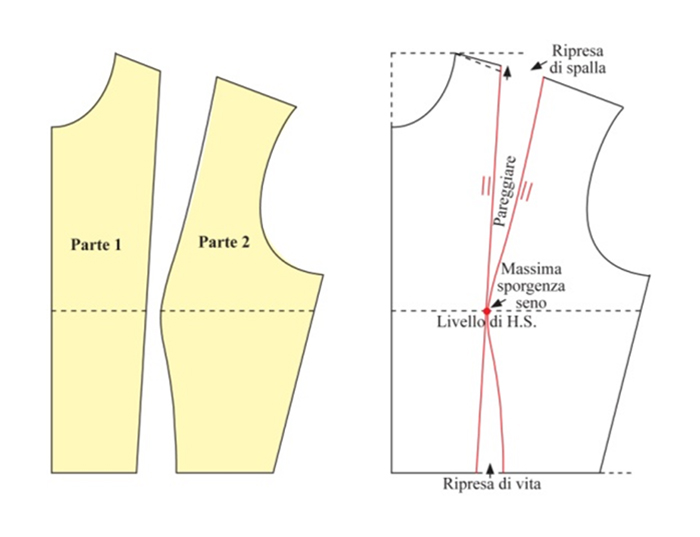 Progettazione corpetto base