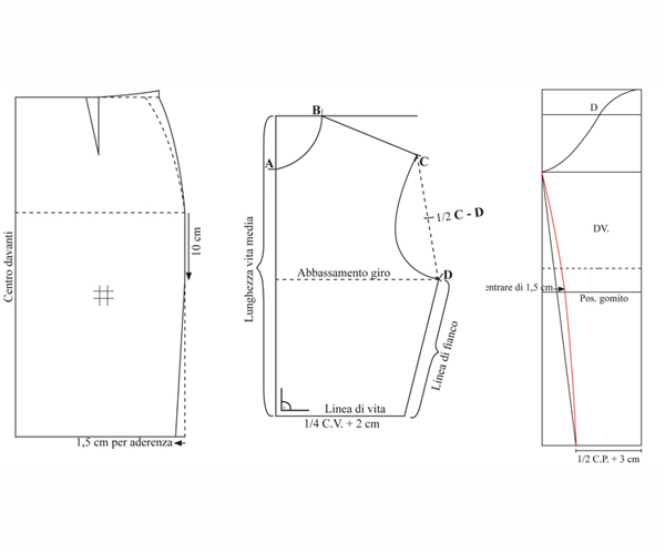 Progettazione modellistica