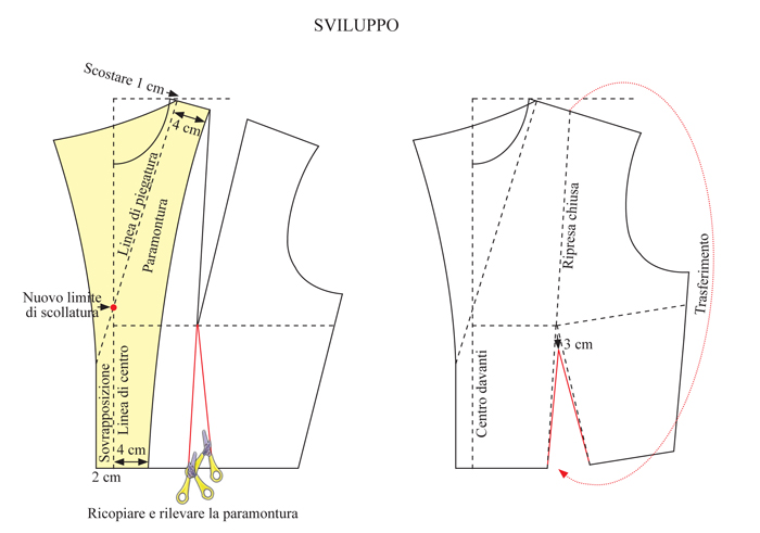 Sviluppo corpetto base
