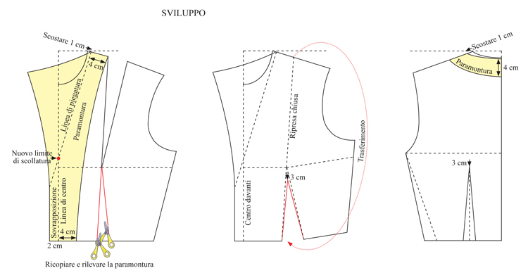 Sviluppo del corpetto base in un abito sartoriale
