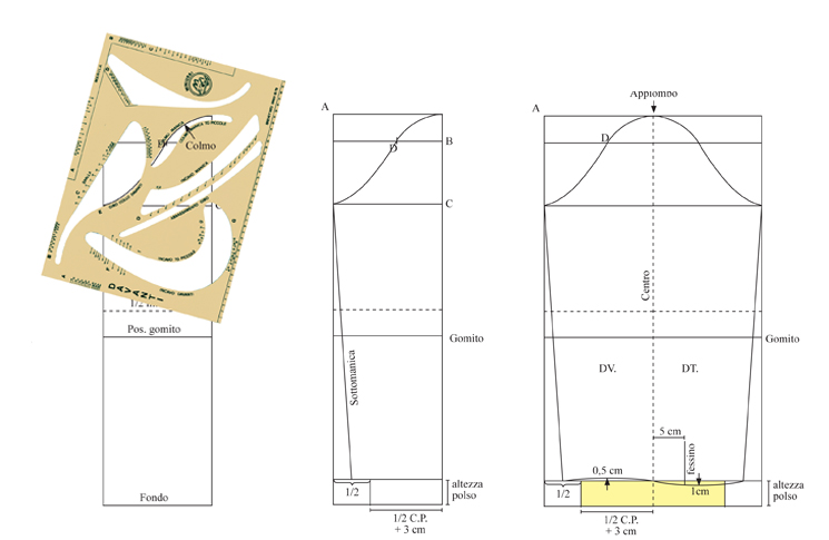 Struttura base manica 
