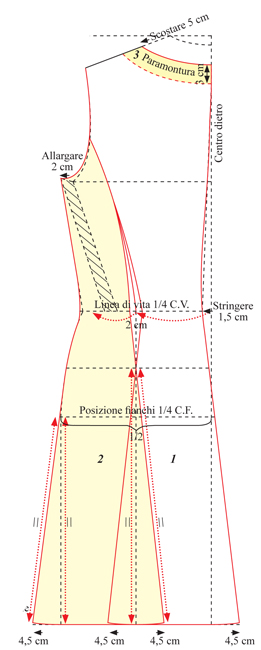 cartamodello dietro redingote 
