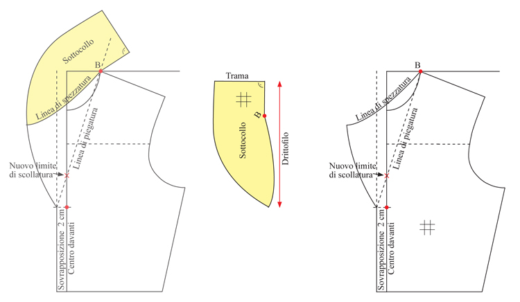 costruzione della paramontura