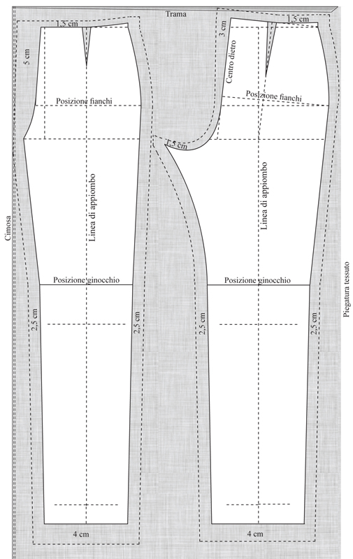 appoggio del cartamodello sul tessuto