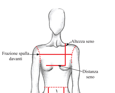 altezza seno, distanza seno e volume del seno