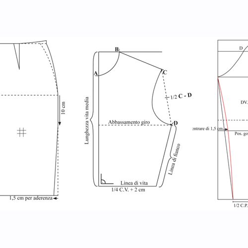 Progettazione modellistica